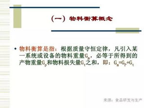 從生產(chǎn)工藝到網(wǎng)站展示 食品工廠的數(shù)字化設計與整合策略